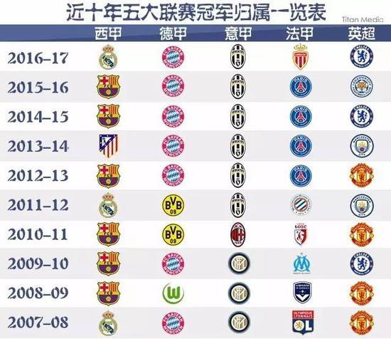的这一合作